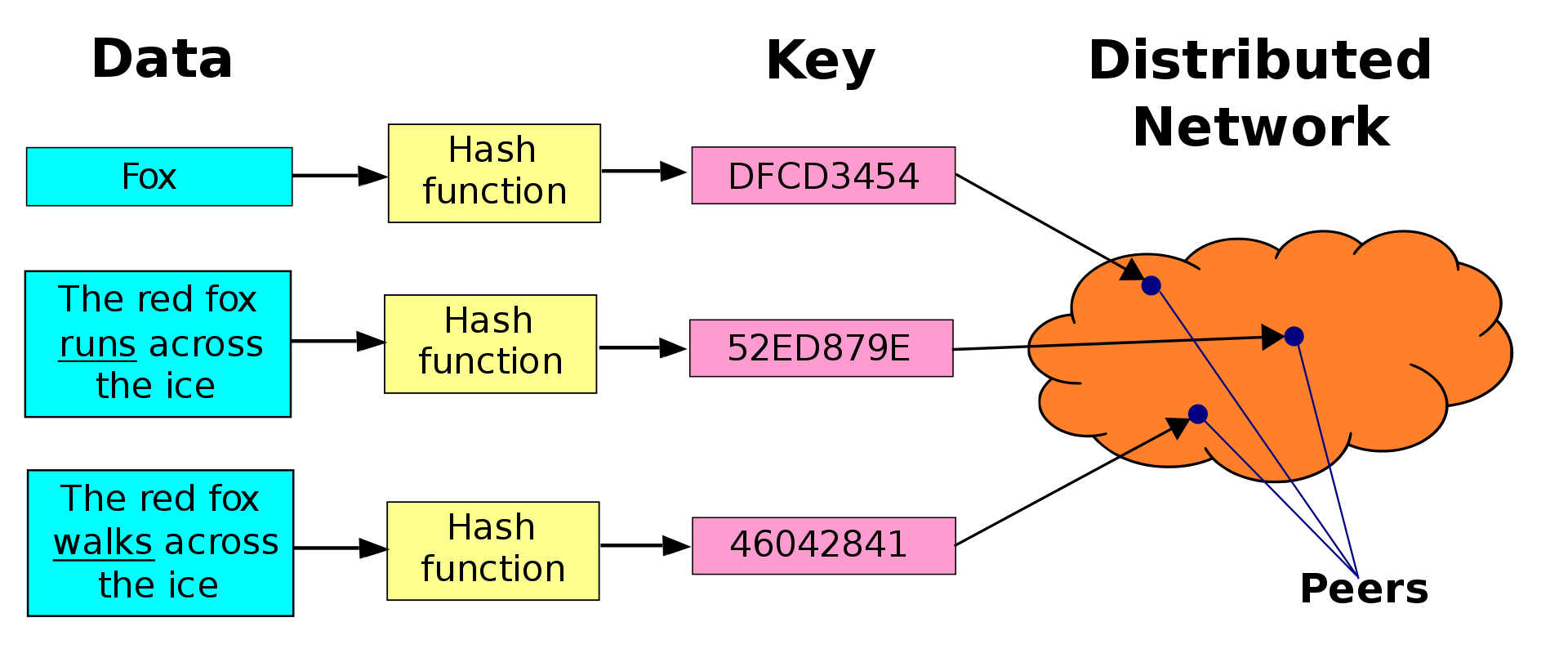 feature-addressable-networks-systemshift-github-io